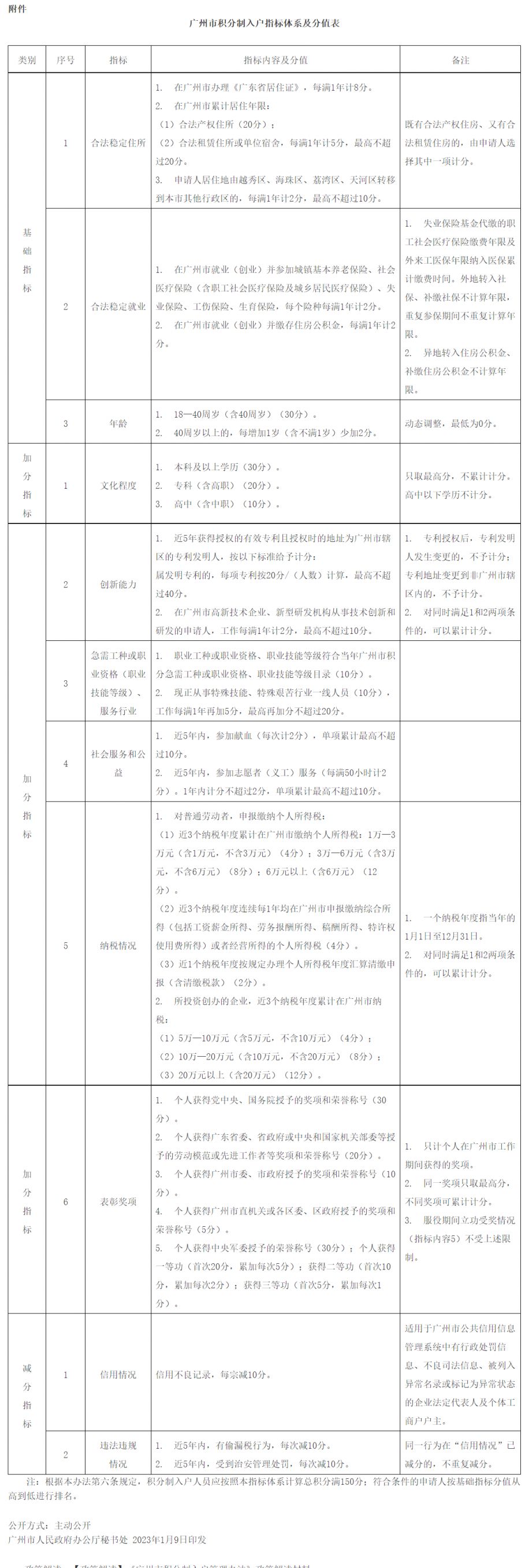 2023广州积分入户最新消息公告 2023广州积分入户最新消息