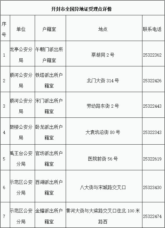 开封在哪补办身份证 开封身份证办理指南