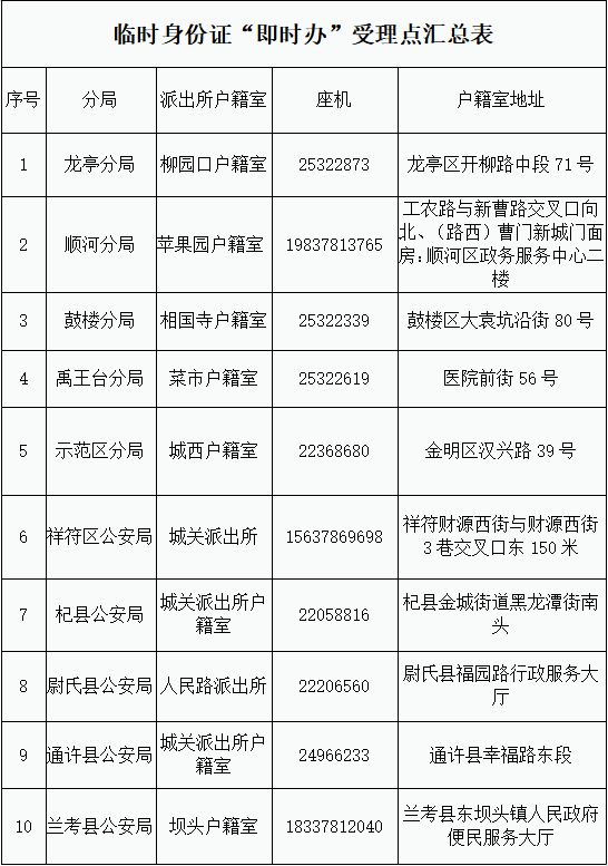 开封在哪补办身份证 开封身份证办理指南