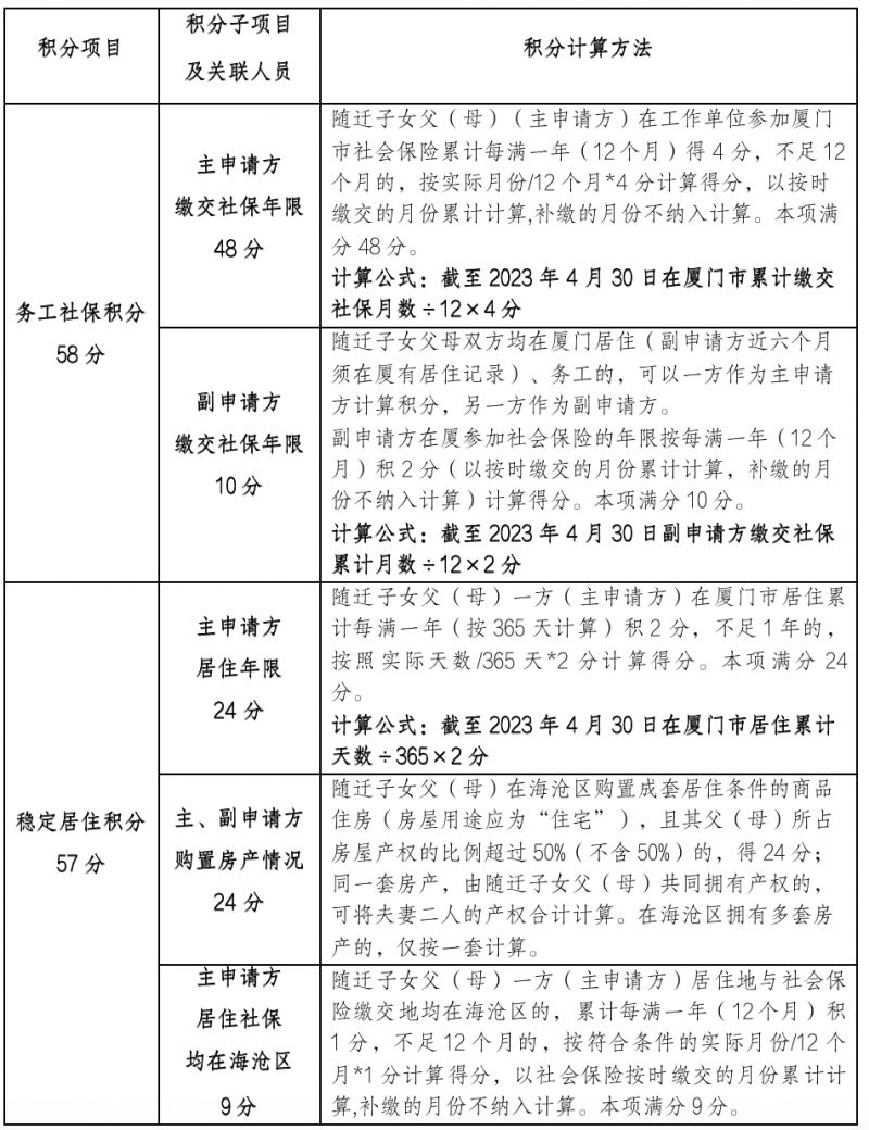 海沧区积分计算公示 海沧区积分计算公示公告