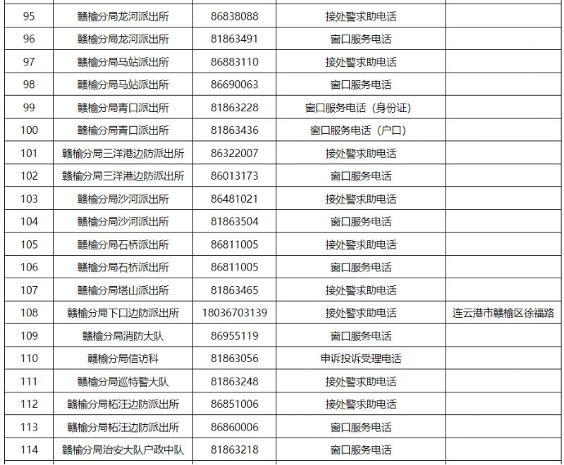 派出所+交警大队 连云港市各区县公安机关服务电话汇总