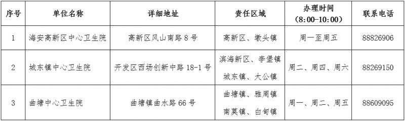 南通海安市健康证办理时间+地址