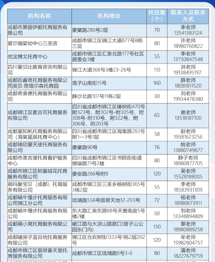 锦江区托儿所 锦江区托育备案机构公示名单2023