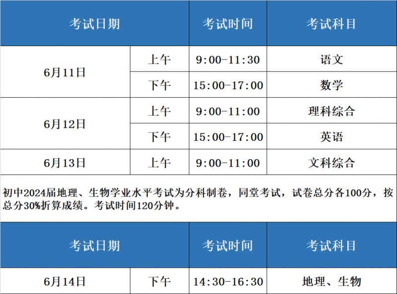 眉山中考考试时间安排表2023年级上册 眉山中考考试时间安排表2023年