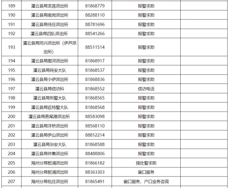 派出所+交警大队 连云港市各区县公安机关服务电话汇总