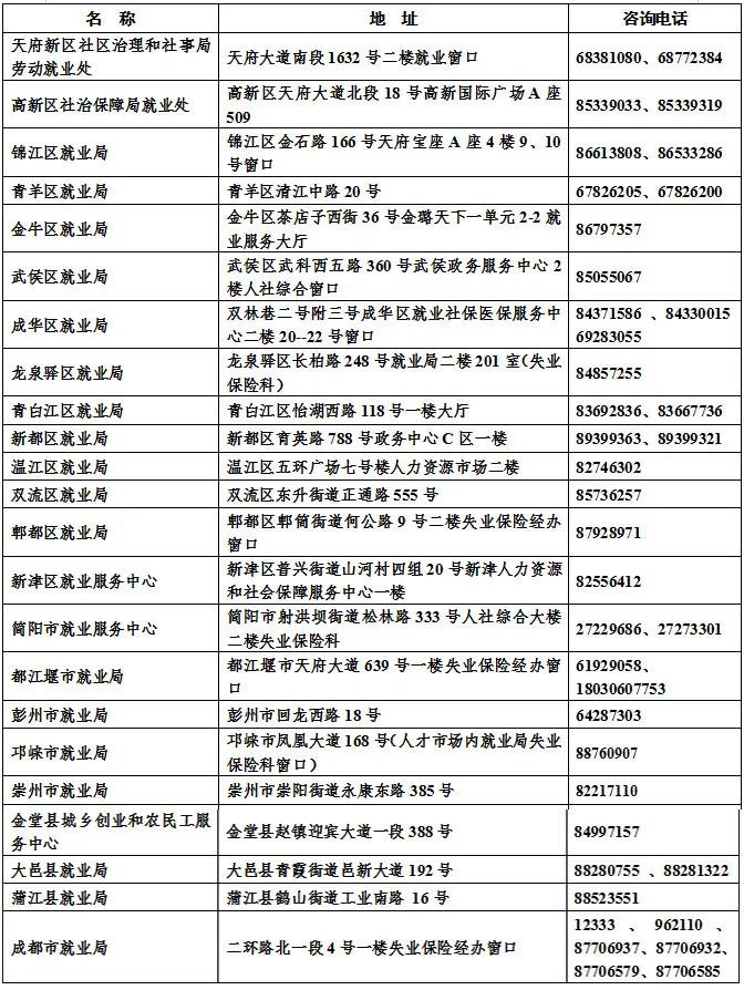 成都失业补助金怎么网上报停 成都失业补助金怎么网上报停?