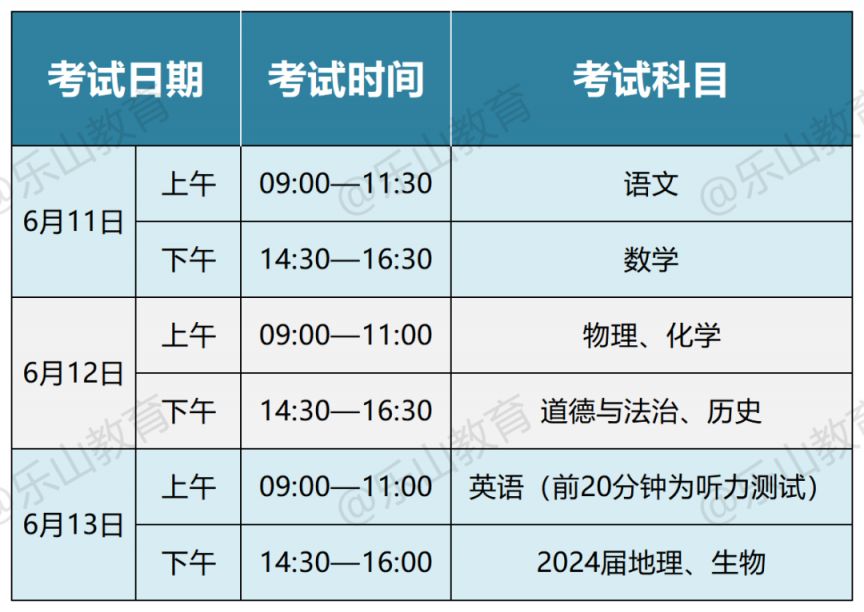 2023乐山中考考试时间及科目 今年乐山中考时间