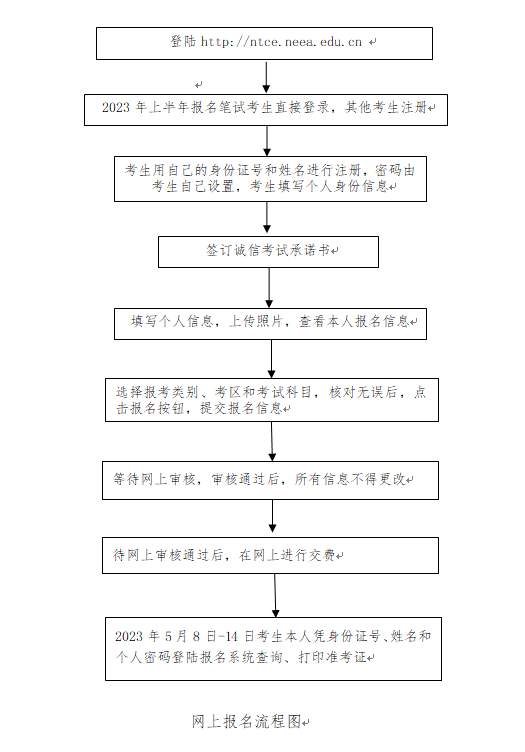 洛阳市2023年上半年中小学教师资格面试报名常见问题汇总