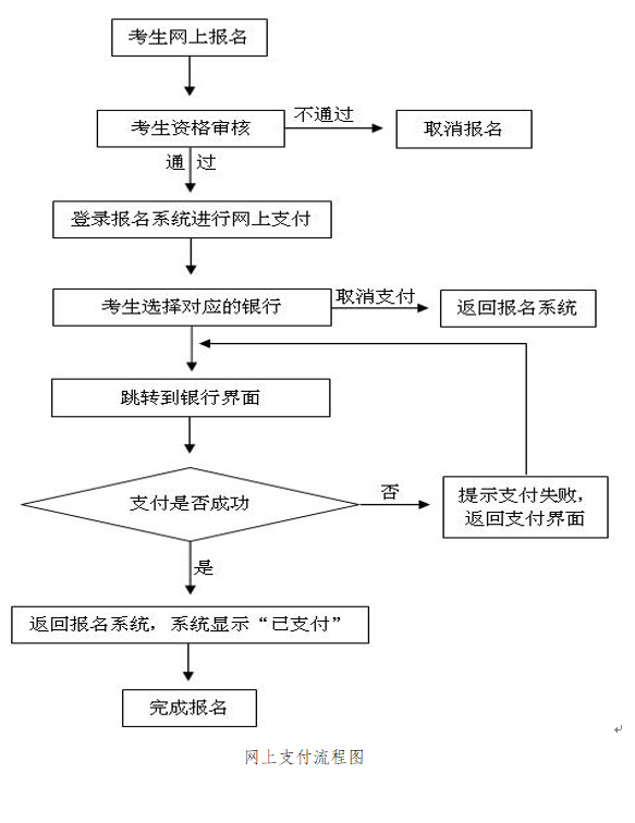 洛阳市2023年上半年中小学教师资格面试报名常见问题汇总