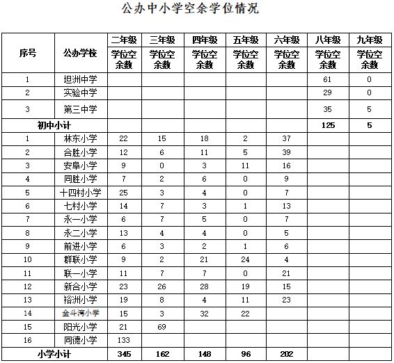 2023中山市坦洲镇公办中小学转学插班生报名通告