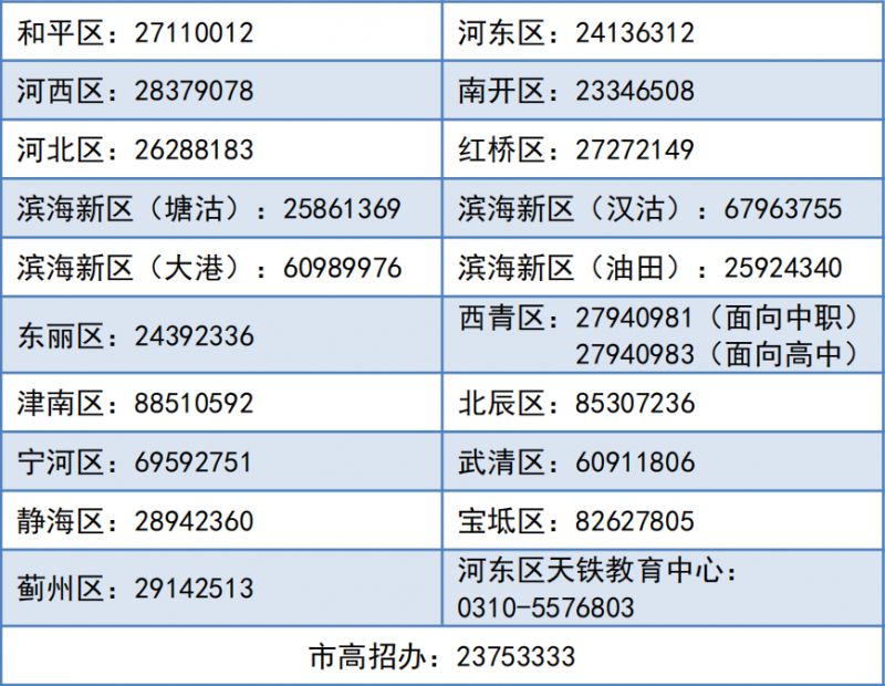 2023年天津市高职分类考试志愿填报常见问题解答