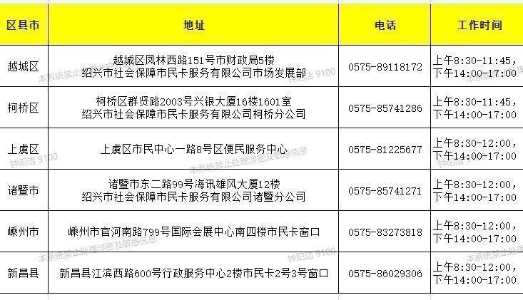 2023年绍兴迎亚运消费券商家报名参与指南