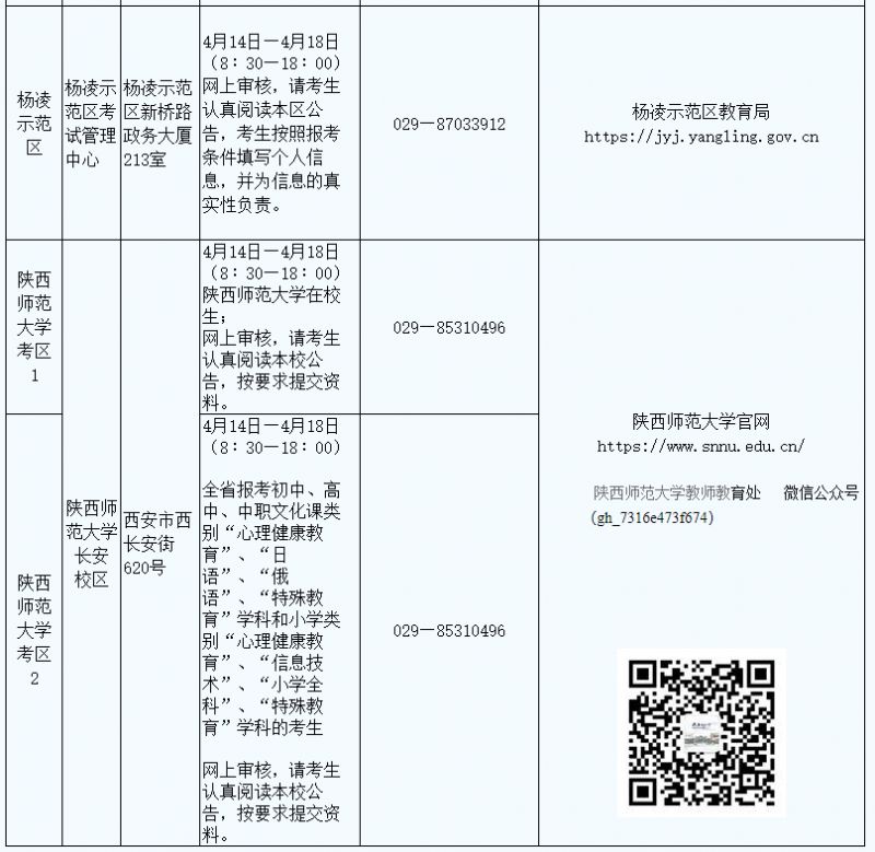 2023上半年陕西中小学教师资格考试面试考区信息表