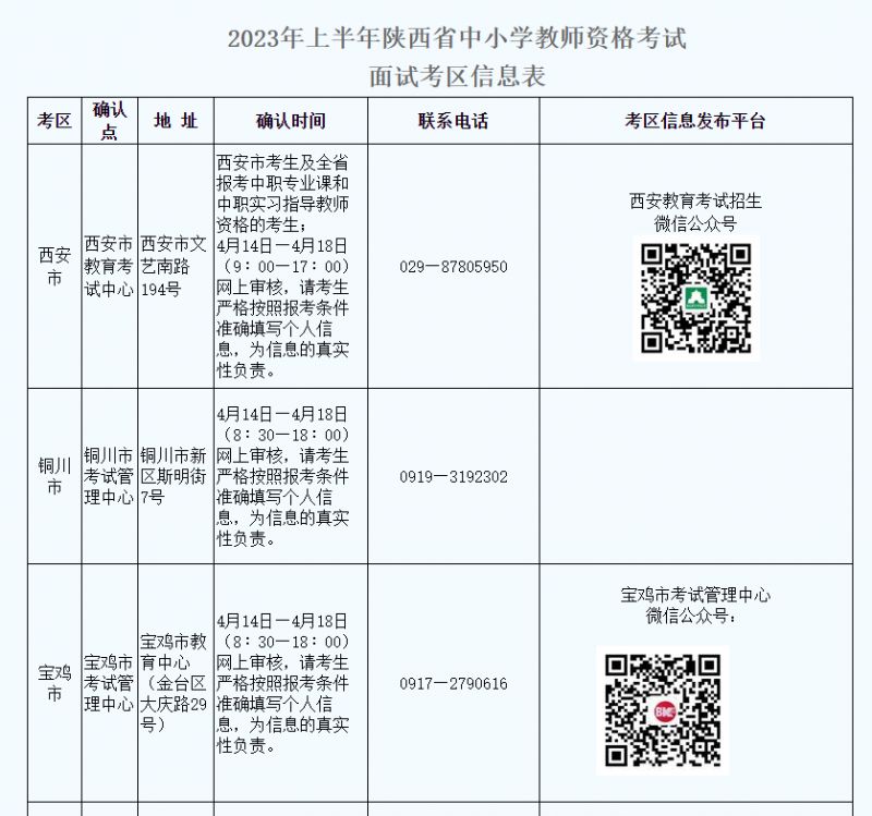 2023上半年陕西中小学教师资格考试面试考区信息表