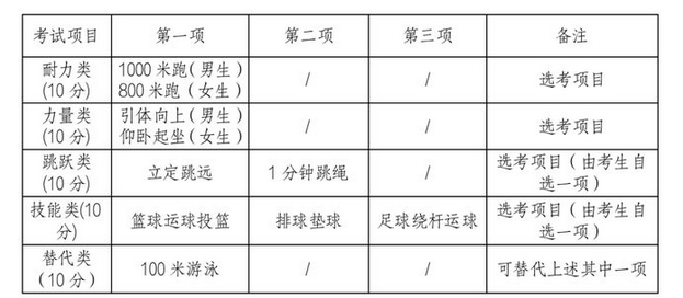 台州市2023年体育中考时间是什么时候 台州中考体育考试时间