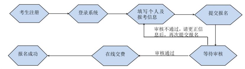 2023广西高校教资教学技能考试报名官网入口