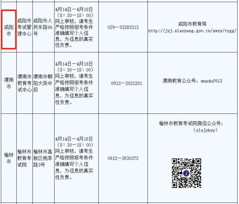 2023上半年陕西中小学教师资格考试面试考区信息表