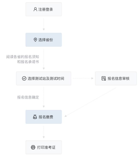 时间+入口+流程 2023年保山市普通话水平测试相关事项告知