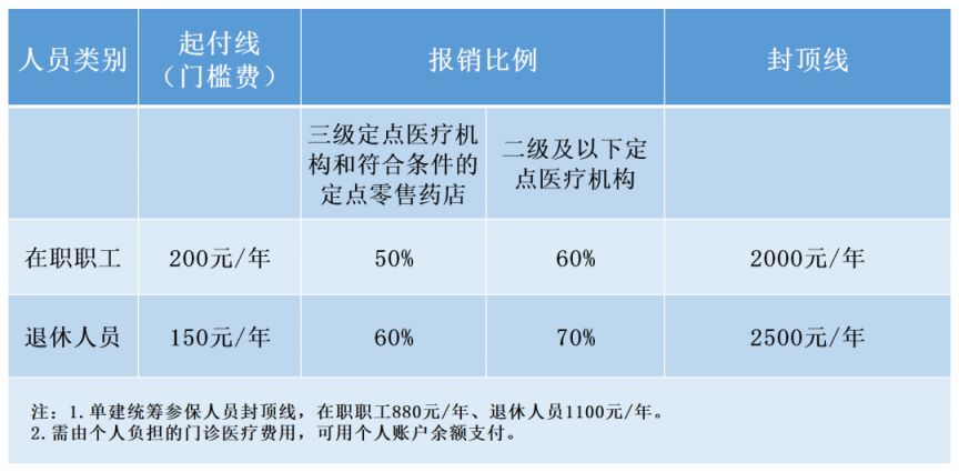 成都门诊费用为什么医保不能报销? 成都门诊费用为什么医保不能报销了