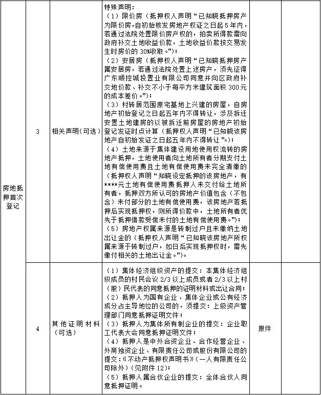 佛山二手房带押过户办理需要什么材料？