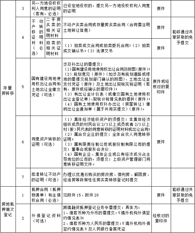 佛山二手房带押过户办理需要什么材料？