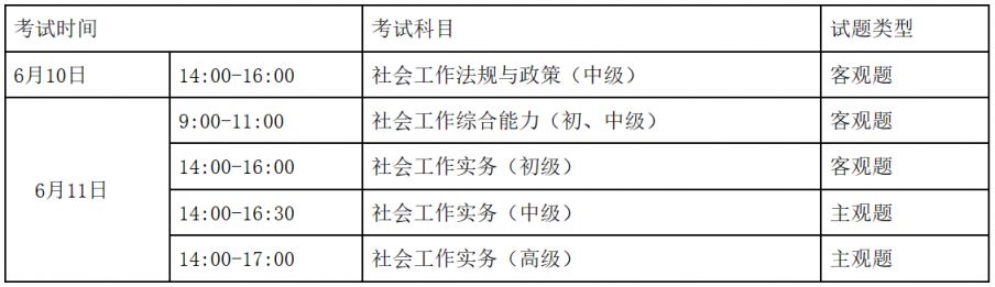 2023湖南社会工作者报名入口 2023湖南社会工作者报名入口公告
