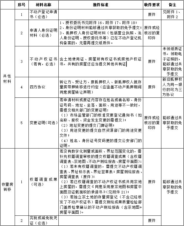 佛山二手房带押过户办理需要什么材料？