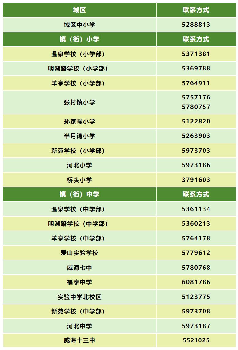 时间+流程+电话 威海环翠区2023年中小学新生入学报名指南