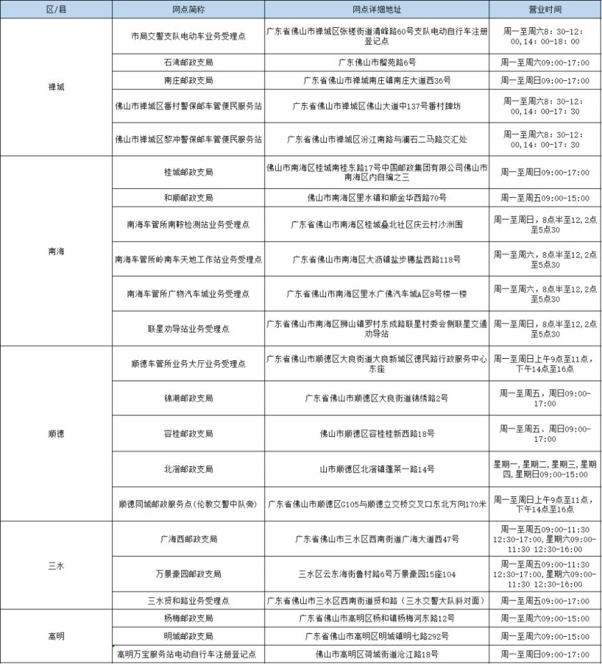 佛山新电动自行车可以用旧车牌吗 佛山新电动自行车可以用旧车牌吗现在