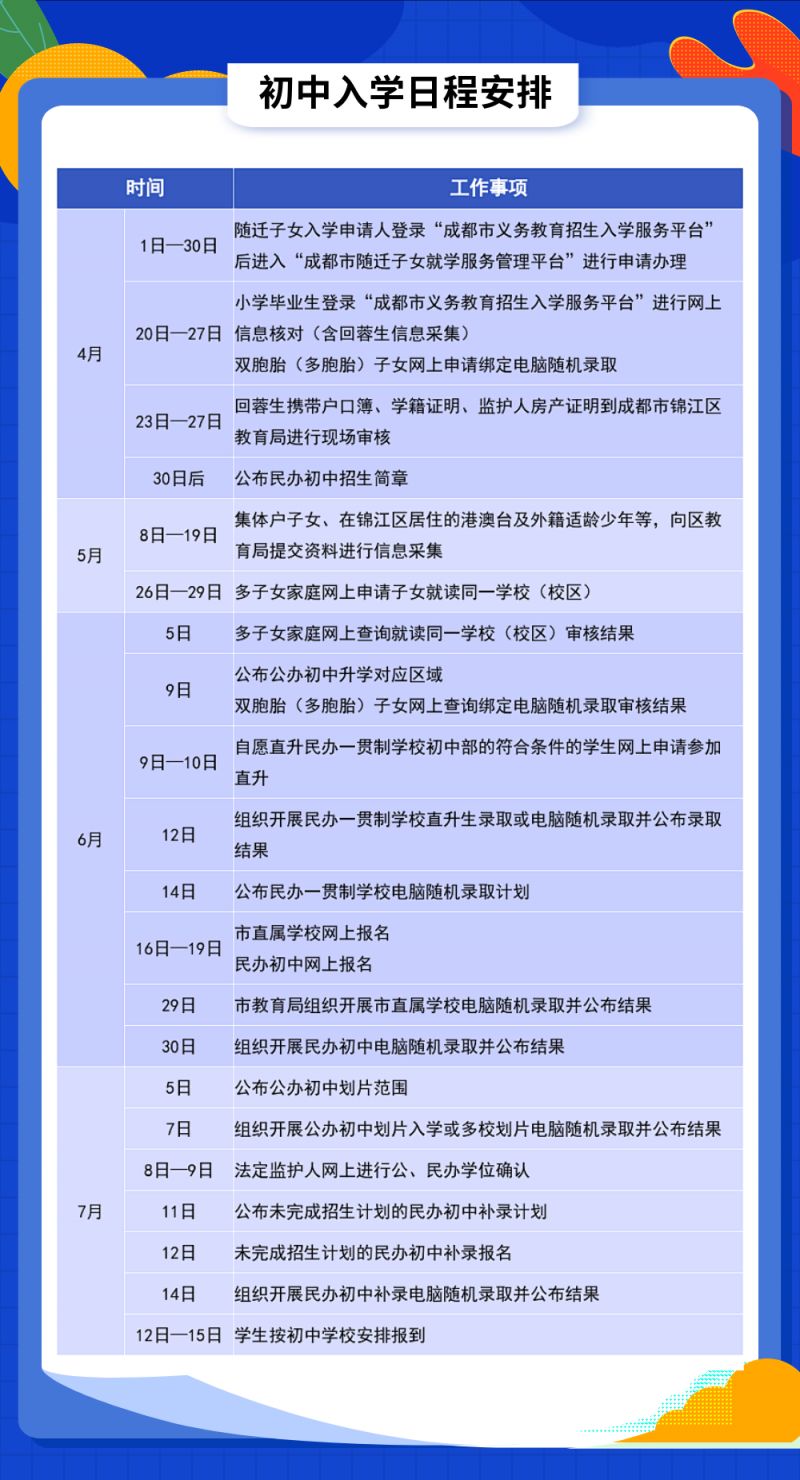 锦江区回城生小升初政策2023 成都锦江区回城生小升初怎样办理