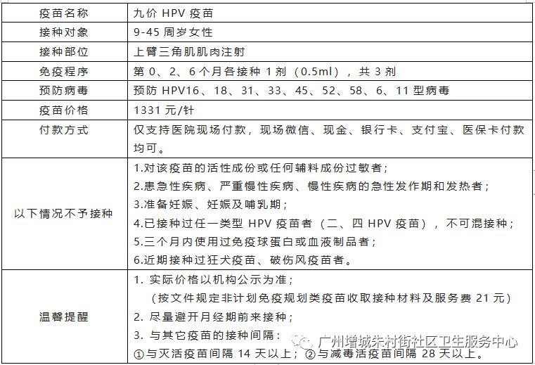 4月18日增城区朱村街九价hpv疫苗预约接种通知