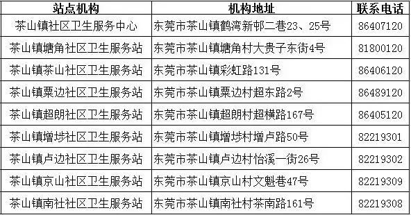 2023东莞茶山老人免费体检 东莞茶山医院体检多少钱