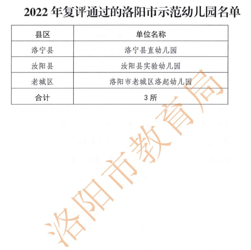 2021年洛阳省级示范幼儿园 2023洛阳市示范幼儿园名单