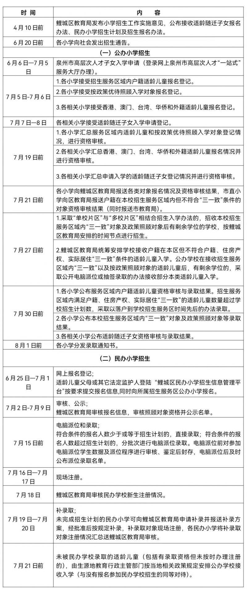 公办+民办 2023年秋季鲤城区小学招生时间日程安排表