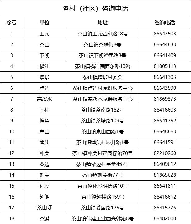 2023东莞茶山老人免费体检 东莞茶山医院体检多少钱