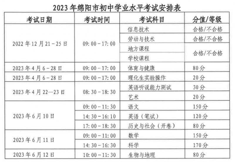 四川绵阳中考时间2023年时间表 绵阳中考时间2023年时间表