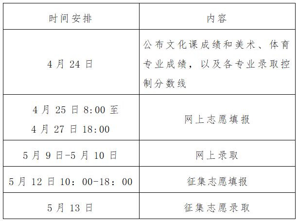 2023河南普通高校专升本最新消息 河南省普通高校专升本