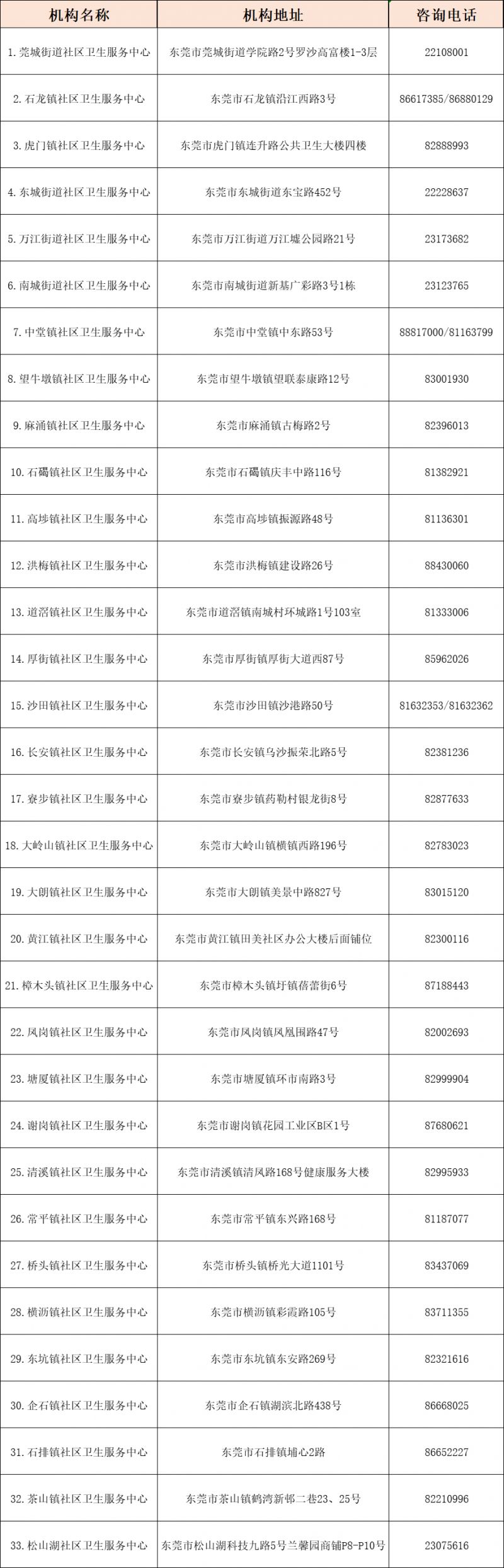 2023东莞老人免费体检政策有哪些 2023东莞老人免费体检政策