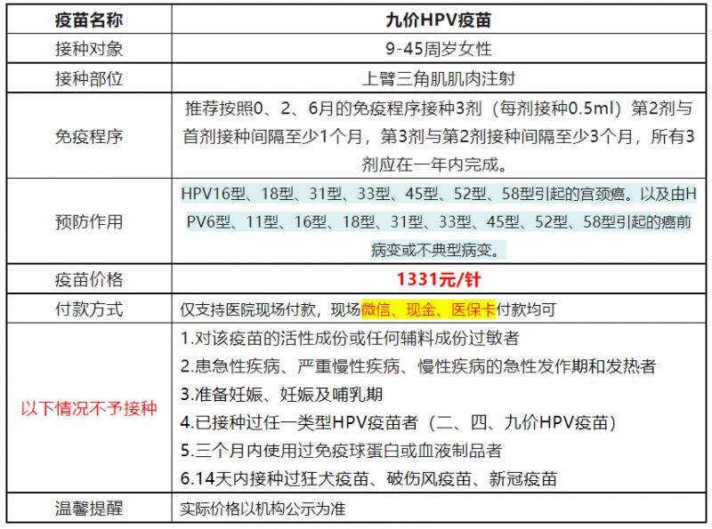 4月24日黄埔区萝岗街九价hpv疫苗首针预约通知