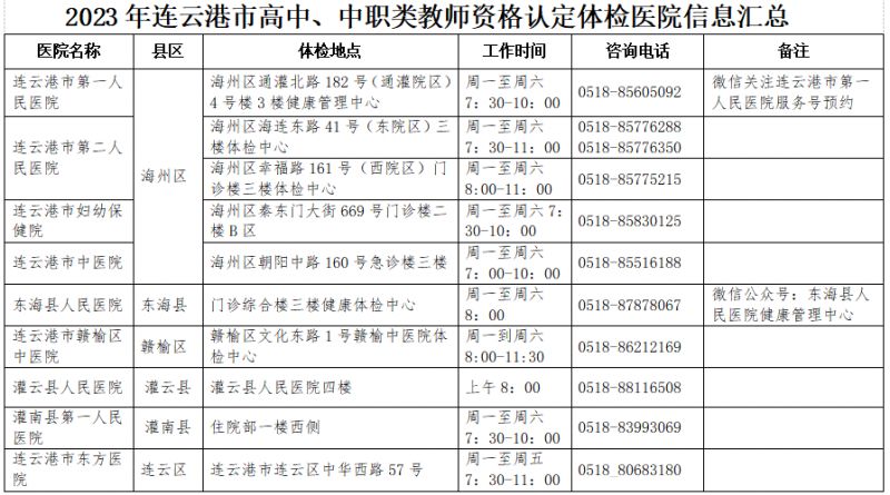 连云港市2023高中及中职类教师资格认定体检医院信息汇总