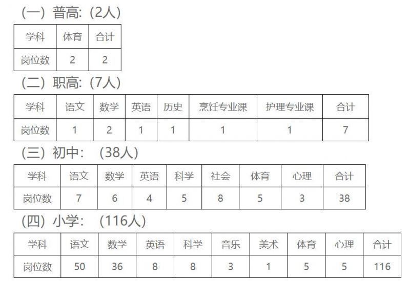 2023绍兴柯桥区储备教师招聘岗位及条件