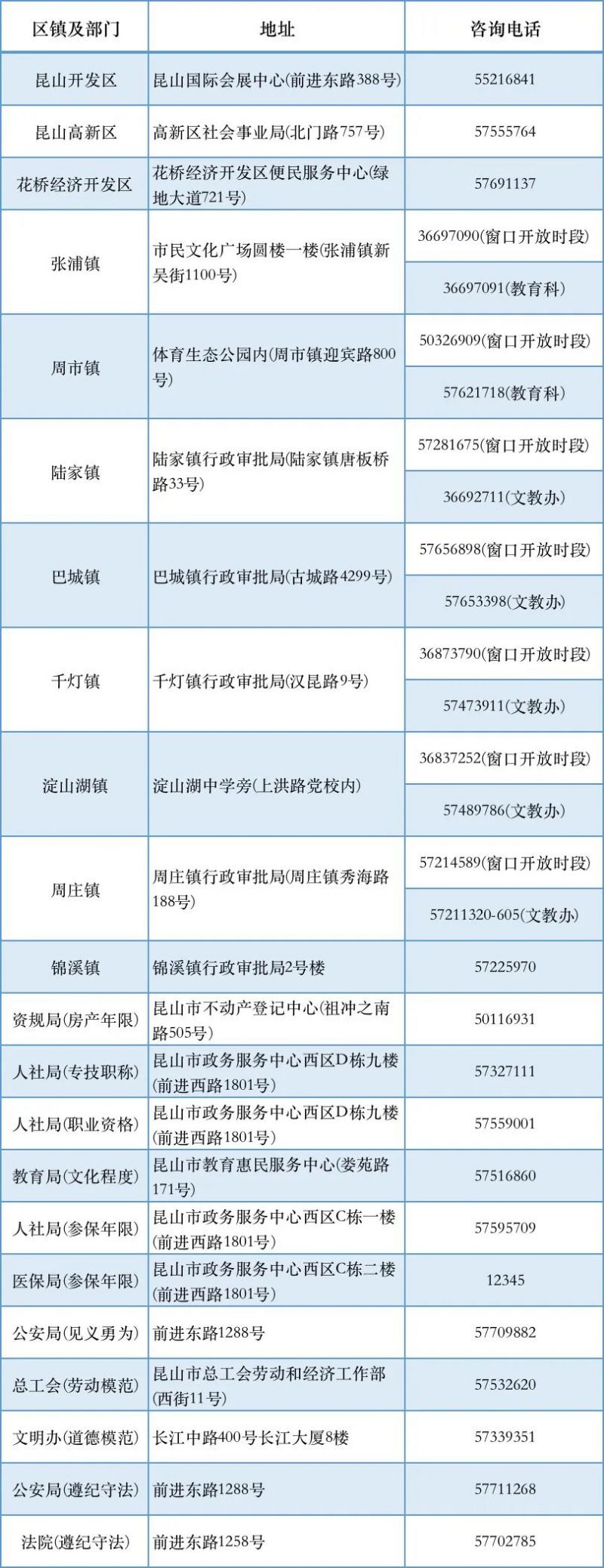 2023年秋季昆山市义务教育学校新生入学网上填报热点问答