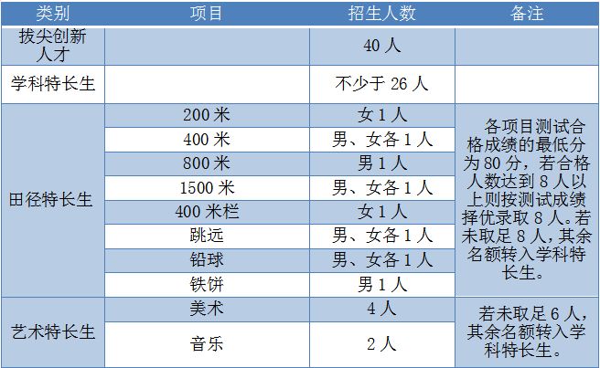 2023台州路桥中学招生简章公告 2023台州路桥中学招生简章