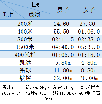 2023台州路桥中学招生简章公告 2023台州路桥中学招生简章