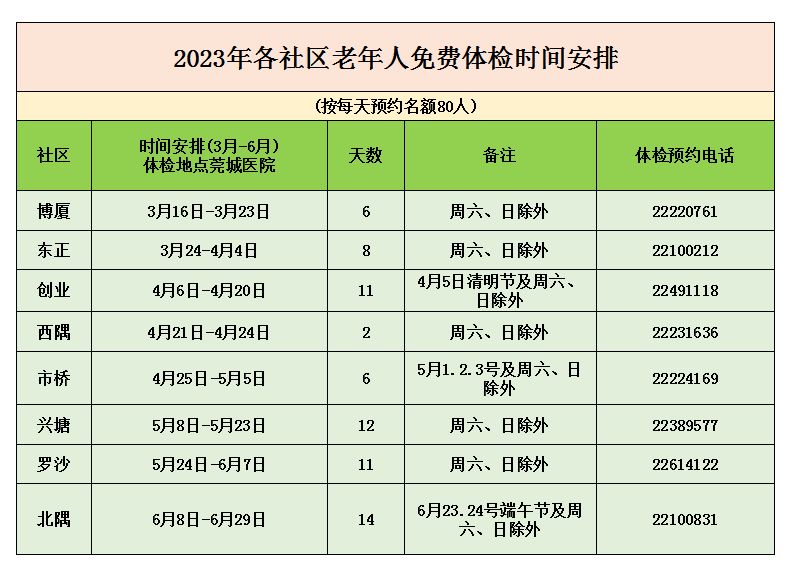 2023东莞莞城老人免费体检安排一览 东莞老人院收费标准