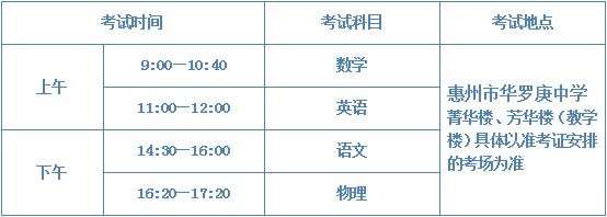 惠州市华罗庚中学2023年华罗庚班招生简章