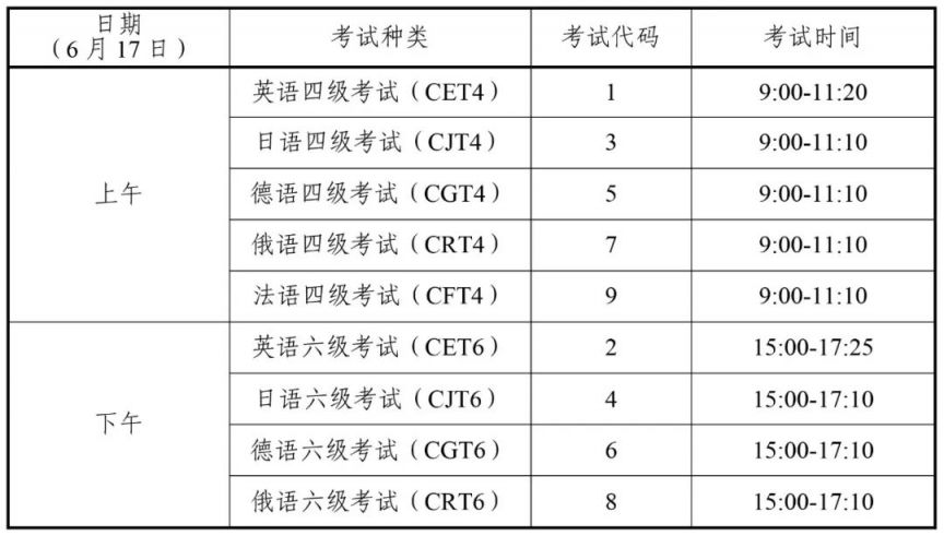 全国大学英语四六级四川省考试时间表2023