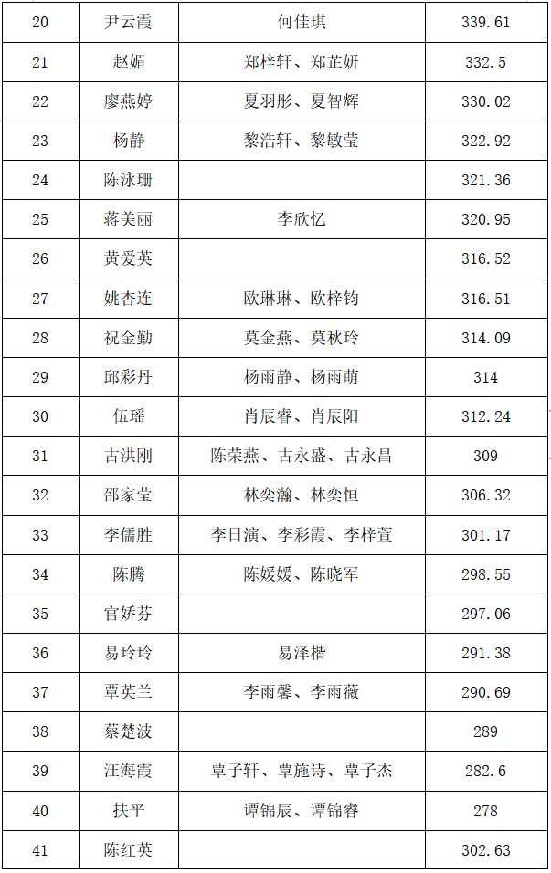 2023南海九江镇第一季度积分入户公示名单及分数