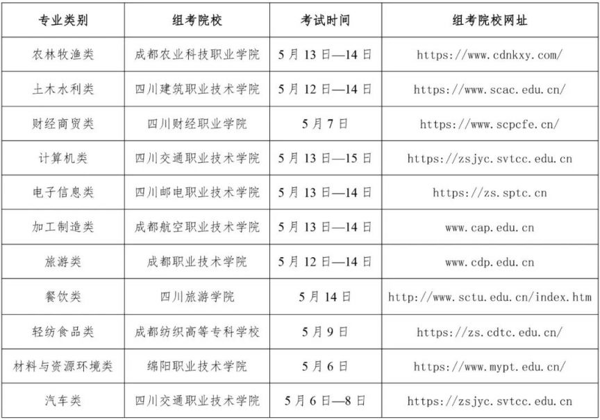 2023四川高校对口招生技能统考报名考试时间表