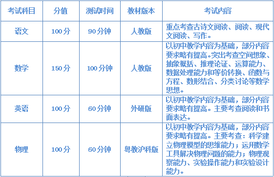 惠州市华罗庚中学2023年华罗庚班招生简章